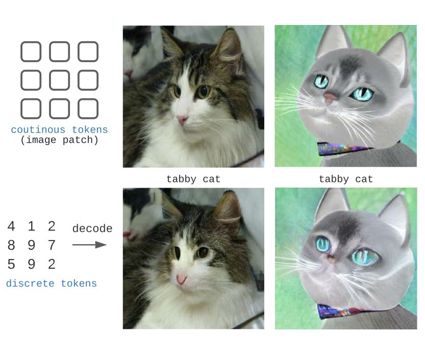 Discrete Representations thumbnail